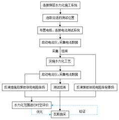 啊好爽啊高潮了用力基于直流电法的煤层增透措施效果快速检验技术